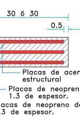 apoyos de neopreno